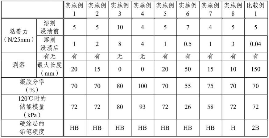 粘着片的制作方法