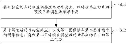 视觉定位方法及相关装置、设备和存储介质与流程