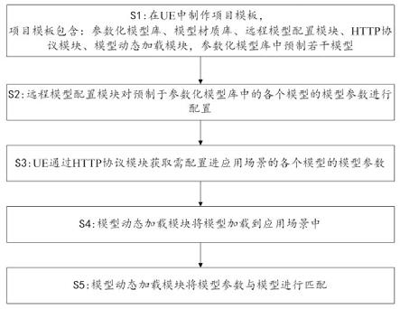 基于虚幻引擎的可远程配置的数据模型融合方法与流程