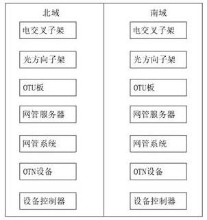 光纤专网传输设备嵌入式控制系统的制作方法