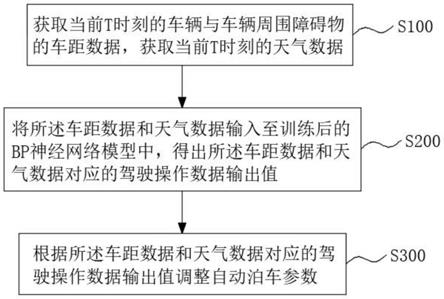 一种基于大数据分析的人车共享方法与流程