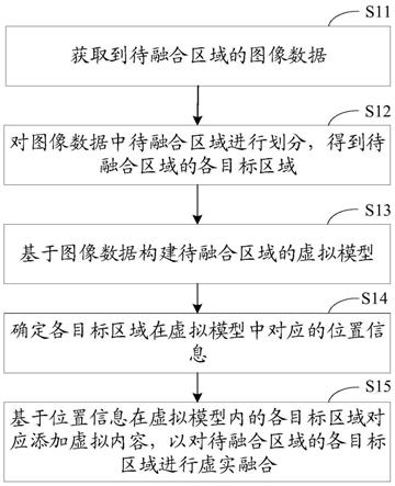 实现虚实融合的方法、装置、电子设备及存储介质与流程