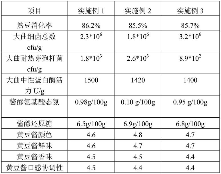 熟豆、发酵酱醪及其豆酱的制备方法与流程