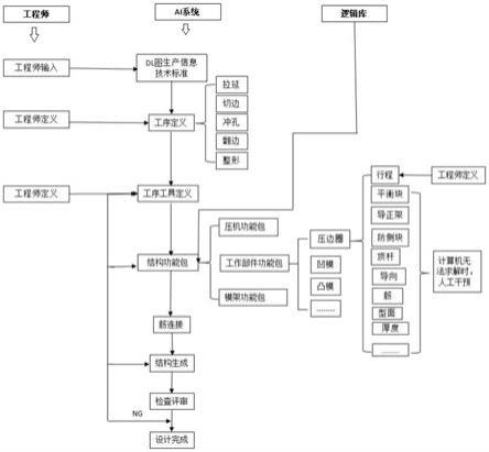 汽车模具智能设计方法与流程