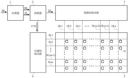 能够降低闪烁现象的显示装置及其驱动方法与流程