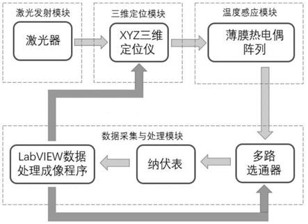 一种基于悬空热电偶阵列的微米级单细胞光热评估系统