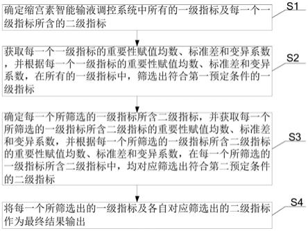 一种缩宫素智能输液调控系统中指标筛选方法及装置与流程