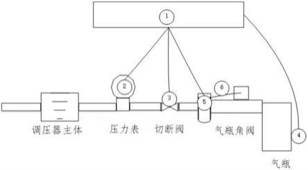 一种瓶装液化石油气使用监控装置的制作方法