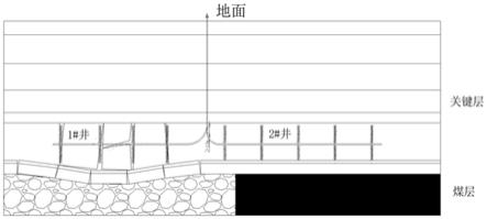 一种L型地面水平井分段压裂防治冲击地压的方法与流程