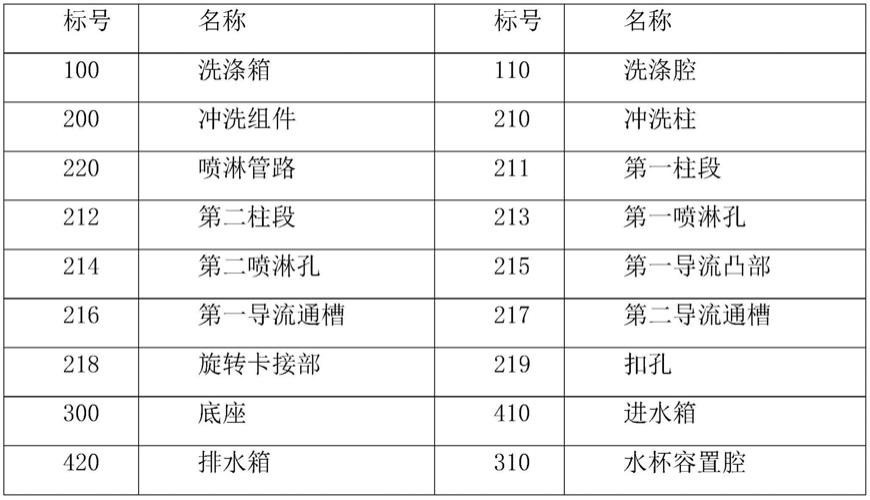 一种奶瓶清洗机的制作方法