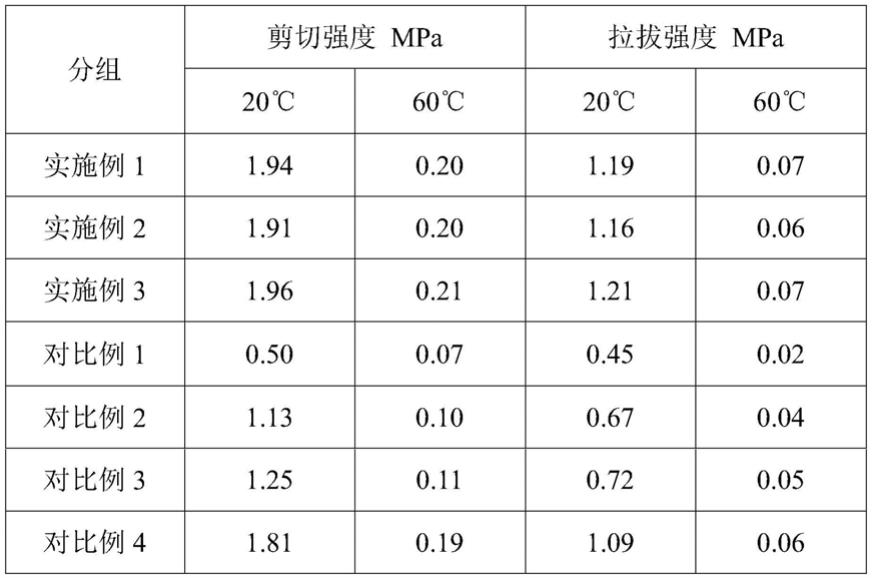 一种沥青道路层间粘合剂及其制备方法与流程