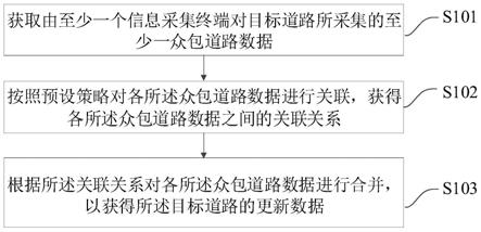 更新方法、装置及计算机存储介质与流程