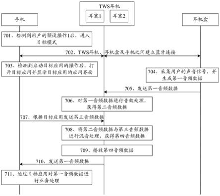 一种音频处理方法、装置及系统与流程