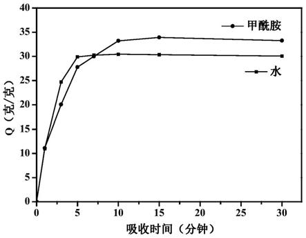 一种选择性吸收材料及其制备方法和应用