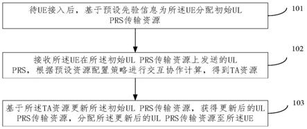 一种无线网络上行同步方法及系统与流程