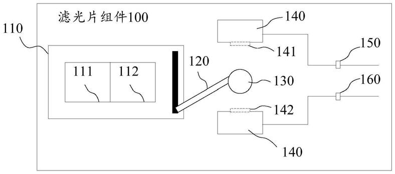 控制电路、摄像头模组以及终端设备的制作方法