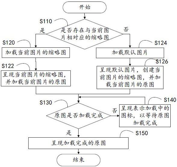 一种图片处理的方法、计算设备及可读存储介质与流程