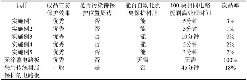 一种可膨胀后自行剥离的触变性光固化电路板保护树脂及其应用方法