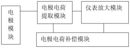 一种电磁法勘探电场测量用的电极极差消除系统及方法