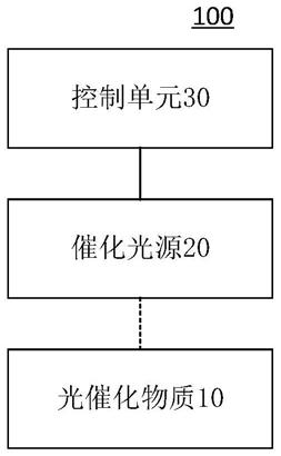 烹饪器具及其嘌呤降解装置、方法和存储介质与流程