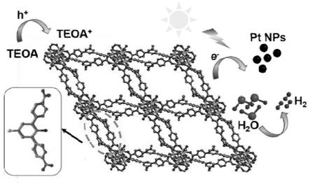 一种铂掺杂超薄Zr-MOFs纳米薄层复合光催化剂及其制备方法和应用