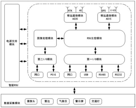 一种智能RSU及辅助驾驶系统的制作方法