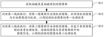 图像处理方法及相关终端、设备和存储介质与流程