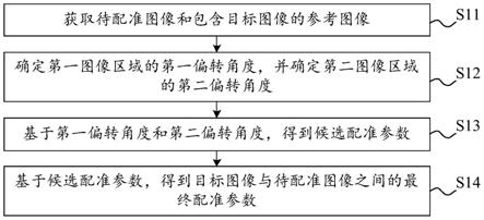 图像配准方法及相关装置、设备与流程