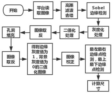 一种管道波纹补偿器轴向尺寸检测方法