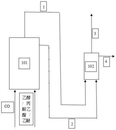 一种乙醇液相羰基合成制丙酸的反应系统的制作方法