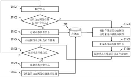 信息处理装置、信息处理系统、信息处理方法以及存储介质与流程