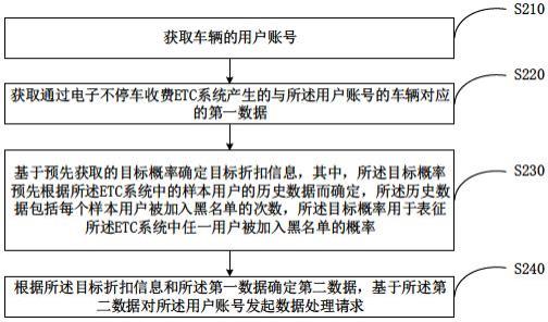 数据处理方法、装置、服务器及存储介质与流程