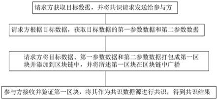 基于区块链的异步共识方法及系统及装置及介质与流程