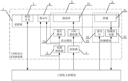 一种低成本高可靠工控机主控显示及控制装置的制作方法