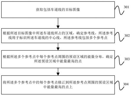 电子地图车道线修正方法、设备及计算机可读存储介质与流程