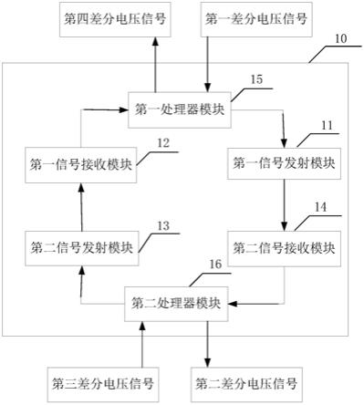 无线双工通信装置以及无线双工通信系统的制作方法