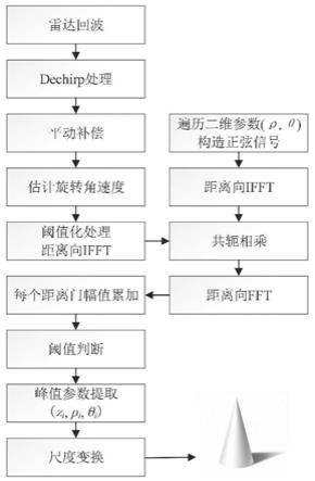 一种基于时域相位匹配的空间高速自旋目标ISAR三维成像方法