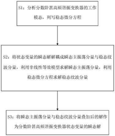 一种求分数阶甚高频谐振变换器瞬态解的解耦方法