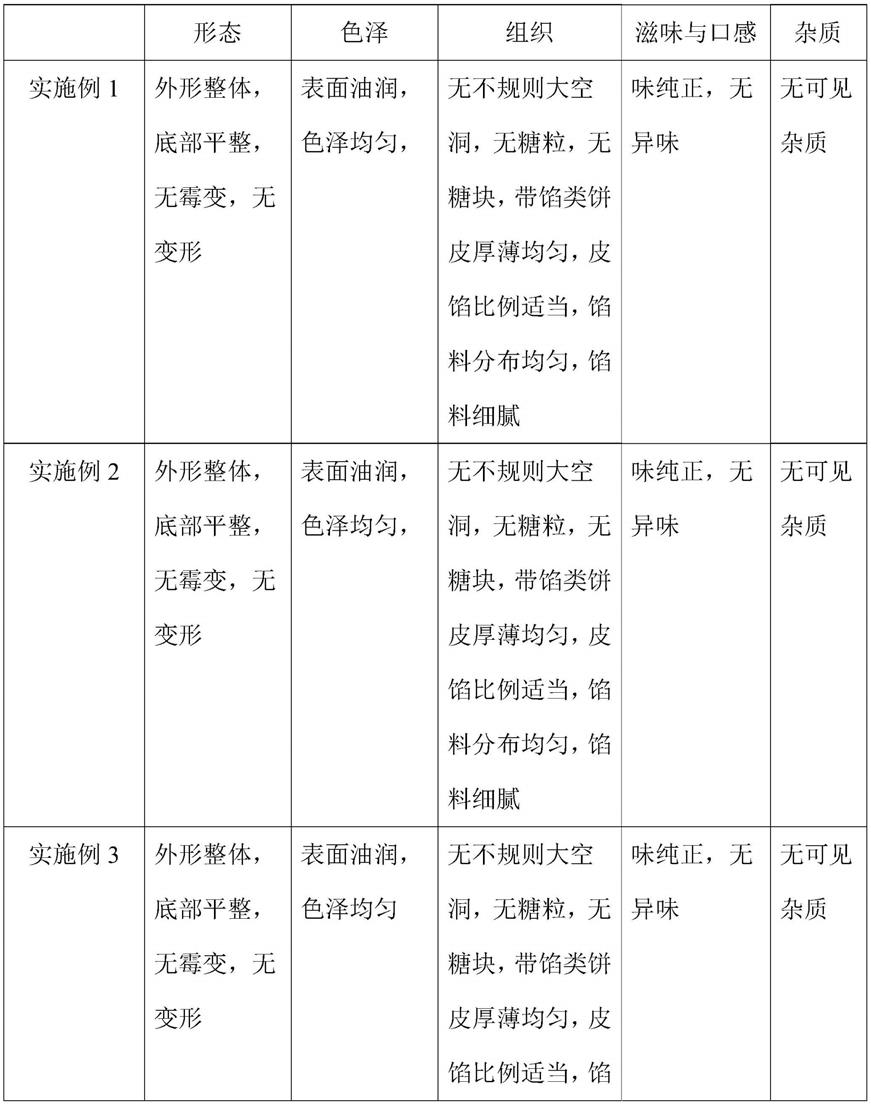 一种广式月饼皮及其制备方法与流程