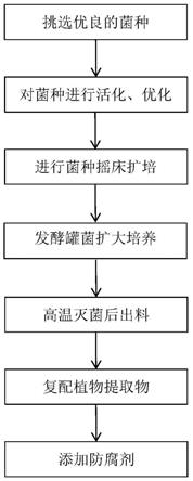 实现技术突破 布局蓝海市场 探秘富祥药业微生物蛋白生产