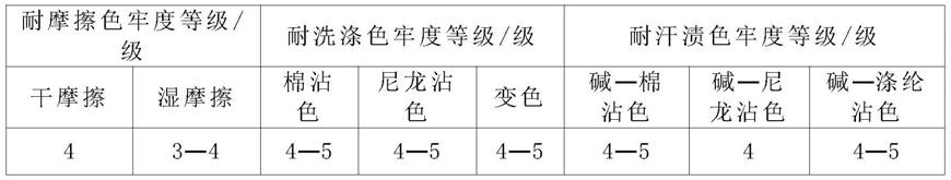 一种涤氨纶针织面料色光修正的定型加工方法与流程