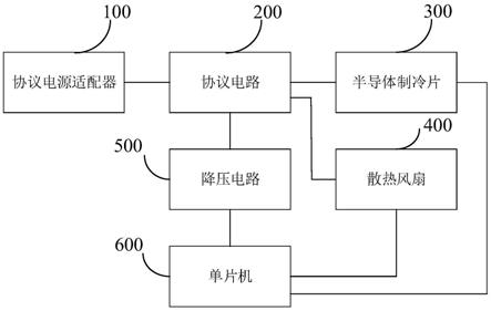 一种移动终端电子产品半导体散热装置及方法与流程