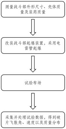 一种战斗部破片质量分布的试验方法及系统