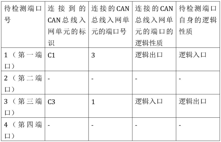 CAN总线入网单元、相关网络、方法和装置与流程