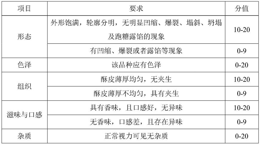 一种海风椰丝糕点及其制备方法与流程