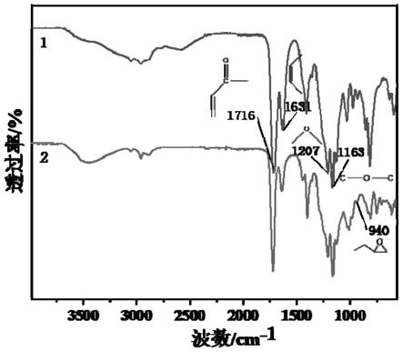 一种具有氧桥分子结构的双马来酸醇酯热稳定剂及其制备方法