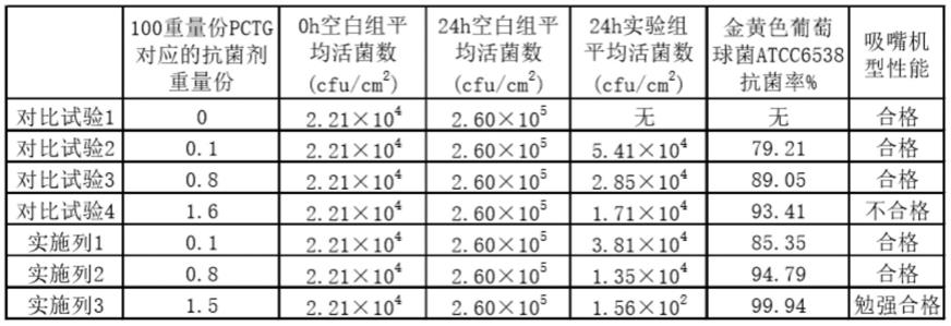 抗菌吸嘴及其制备方法以及具有该吸嘴的电子雾化装置与流程