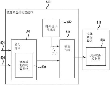 识别控制数据包中的随机位的制作方法