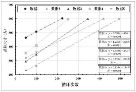 一种铅蓄电池寿命的预测方法与流程