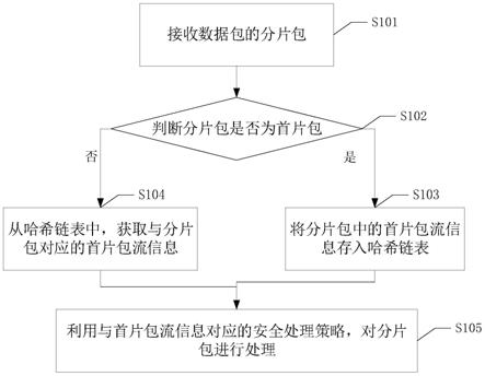 一种数据处理方法、装置、设备及可读存储介质与流程